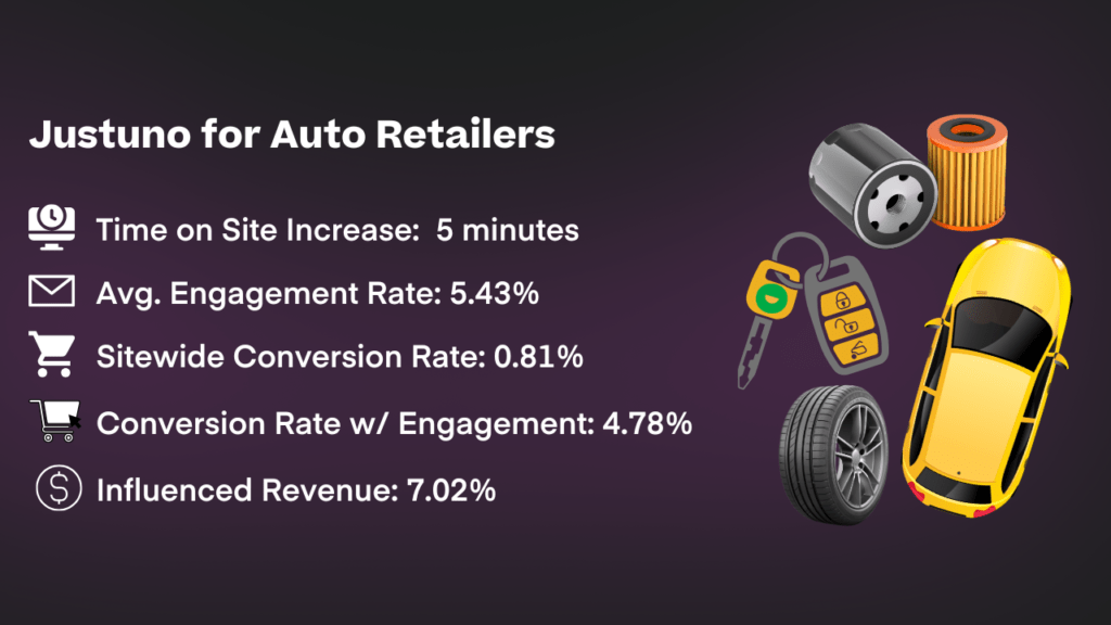 Industry Automotive Benchmarks