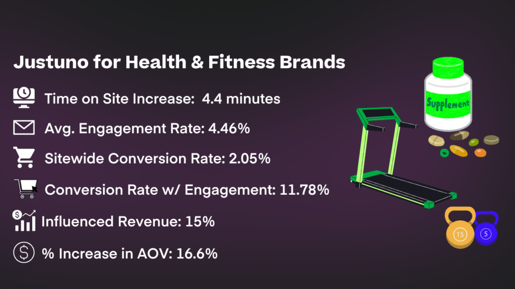 Health and fitness industry benchmarks